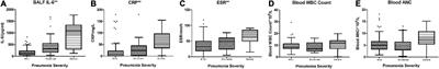 Interleukin-6 in blood and bronchoalveolar lavage fluid of hospitalized children with community-acquired pneumonia